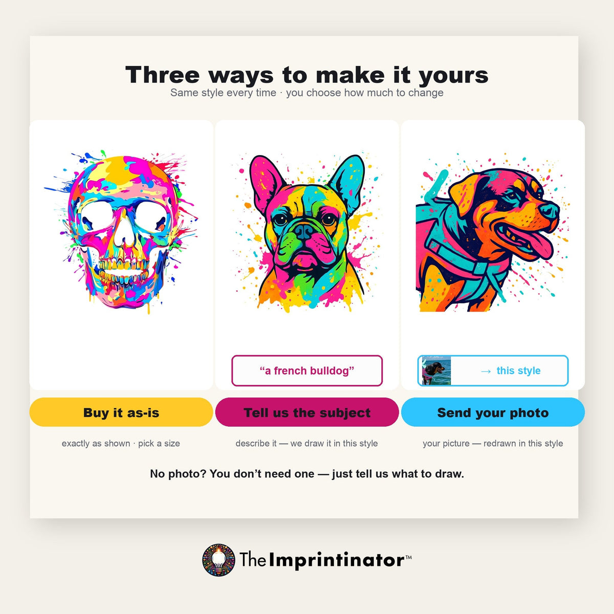 Three ways to order the Pop Art Portrait: buy the splatter-paint skull exactly as shown, name a subject such as a french bulldog and we paint it in the same style, or send a photo of your own dog and we redraw it in that style.